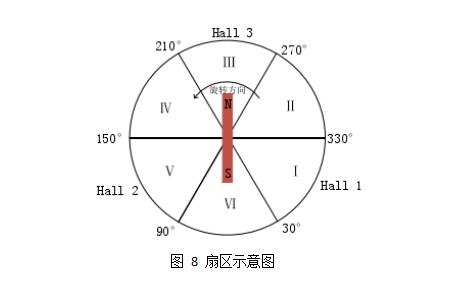 基于輪轂電機驅動的電動汽車技術探討