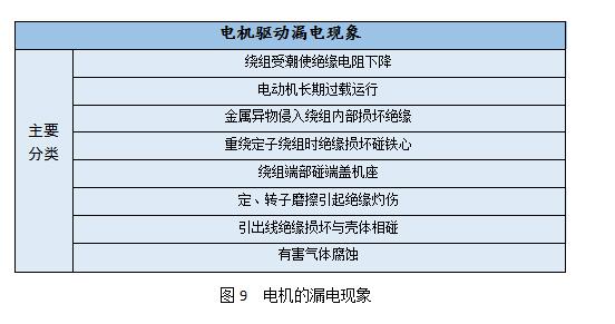 基于輪轂電機驅動的電動汽車技術探討