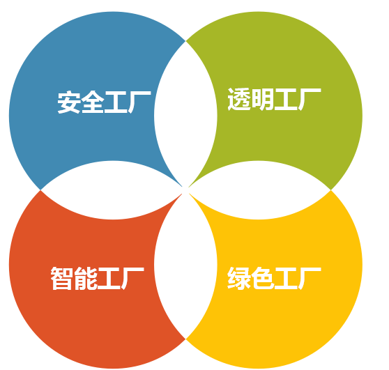 科華恒盛助力柔宇科技世界首條類6代大規模柔性顯示屏生產線