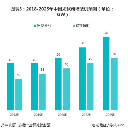 2019年我國光伏產業中長期發展態勢依舊向好