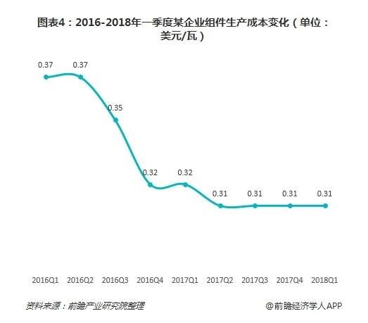 2019年我國光伏產業中長期發展態勢依舊向好