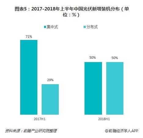 2019年我國光伏產業中長期發展態勢依舊向好