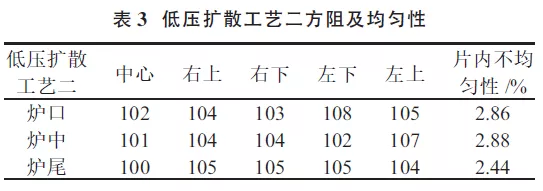 提升晶硅電池光電轉換效率？看低壓擴散工藝！