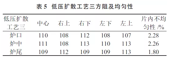 提升晶硅電池光電轉換效率？看低壓擴散工藝！