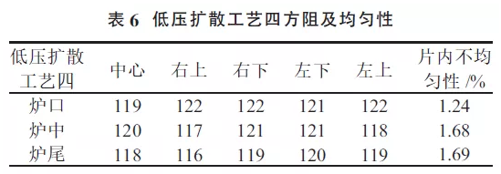 提升晶硅電池光電轉換效率？看低壓擴散工藝！