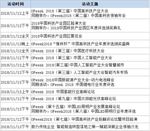 100+高科技產業專家及大咖、5000+行業精英11月云集深圳 2019高科技未來趨勢大預測！