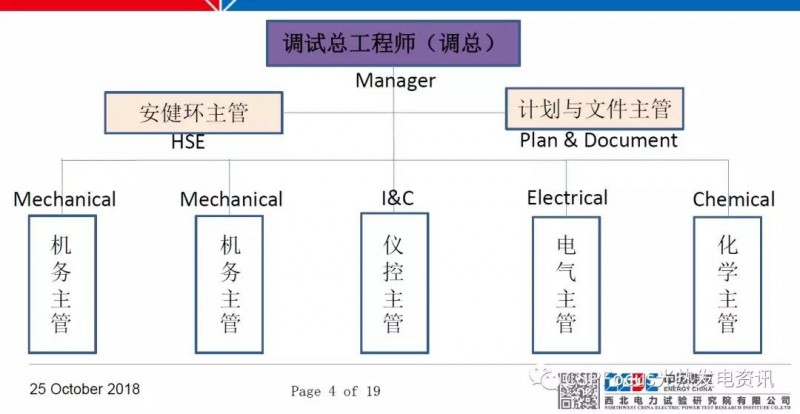 太陽能光熱電站調試工作具體如何落地？