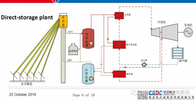 太陽能光熱電站調試工作具體如何落地？
