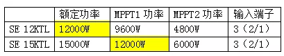 逆變器，適合降容使用嗎?