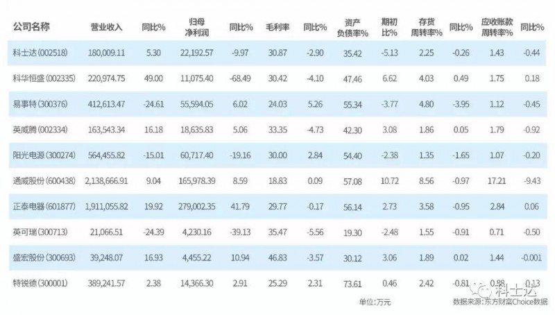 光伏未來可期，科士達動力永駐