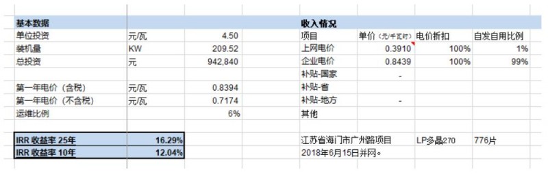 第三季度分布式光伏裝機增量近5GW 4.5元/瓦的無補貼分布式項目收益率如何？