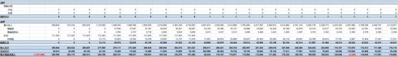 第三季度分布式光伏裝機增量近5GW 4.5元/瓦的無補貼分布式項目收益率如何？