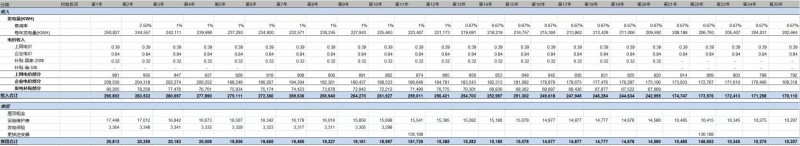 第三季度分布式光伏裝機增量近5GW 4.5元/瓦的無補貼分布式項目收益率如何？