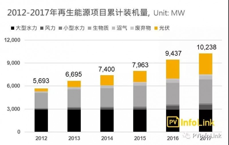 沿線國家光伏需求分析—東南亞地區：泰國