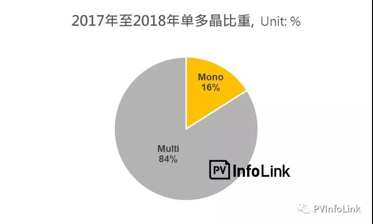 沿線國家光伏需求分析—東南亞地區：泰國