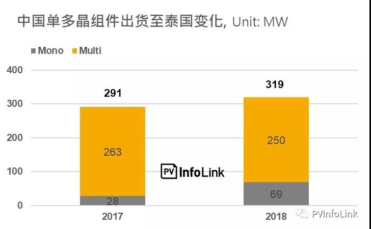 沿線國家光伏需求分析—東南亞地區：泰國