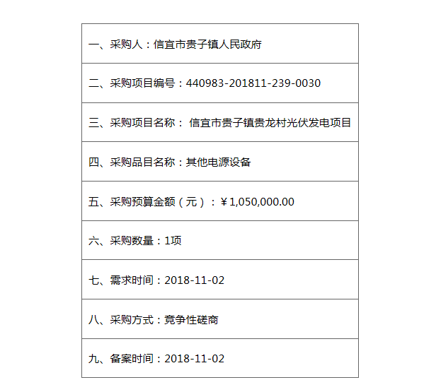 信宜市貴子鎮人民政府信宜市貴子鎮貴龍村光伏發電項目采購計劃