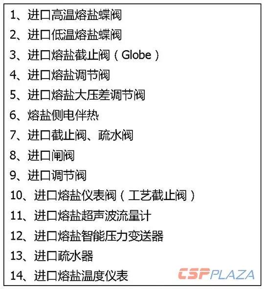 一個商業化光熱發電項目要采購多少種設備？