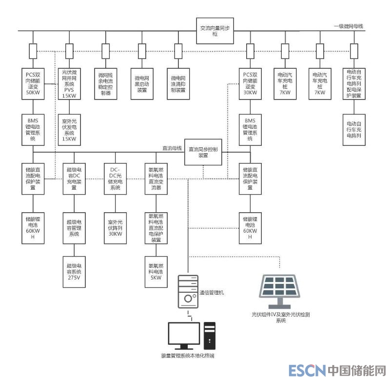 南昌大學推出光氫儲充獨立智能微網系統