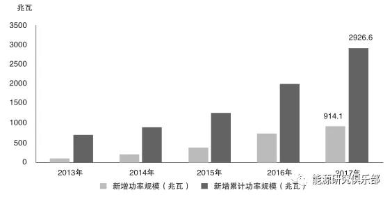全球儲能行業發展現狀及趨勢展望