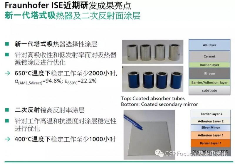 Fraunhofer成果分享:光熱電站質量保證及優化