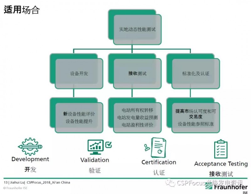 Fraunhofer成果分享:光熱電站質量保證及優化