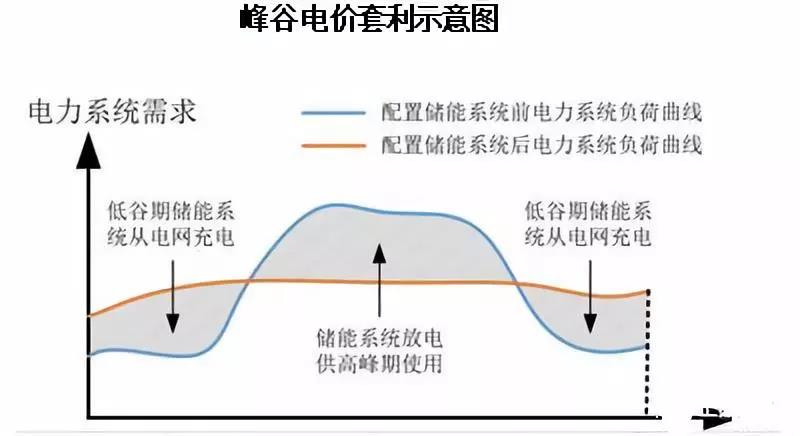 路漫漫其修遠兮！儲能技術的未來方向