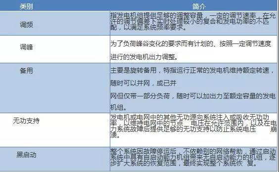 路漫漫其修遠兮！儲能技術的未來方向