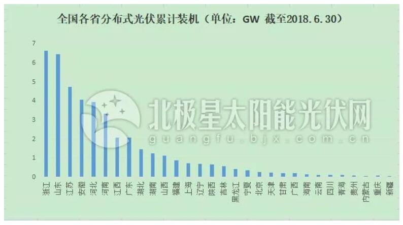 “十三五”光伏裝機目標或擴容百吉瓦 12省急缺指標！