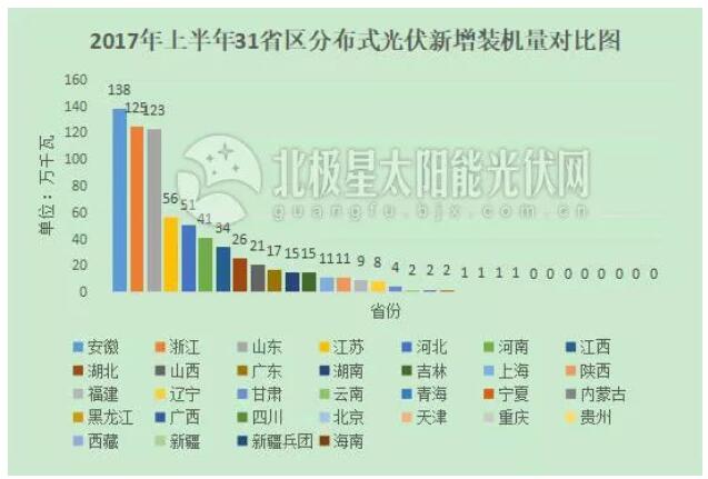 “十三五”光伏裝機目標或擴容百吉瓦 12省急缺指標！