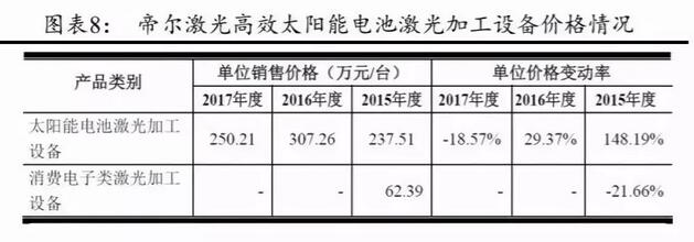PERC電池片的高盈利可以持續多久？