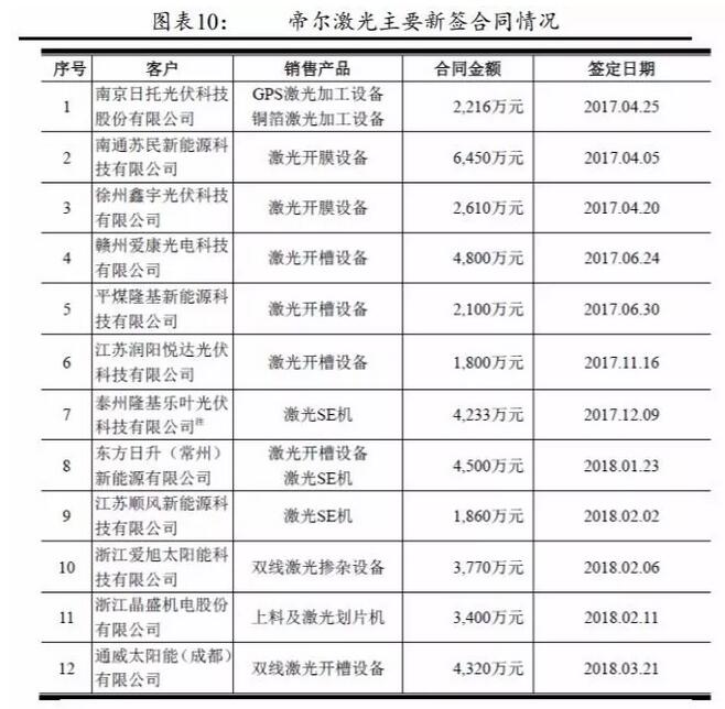 PERC電池片的高盈利可以持續多久？
