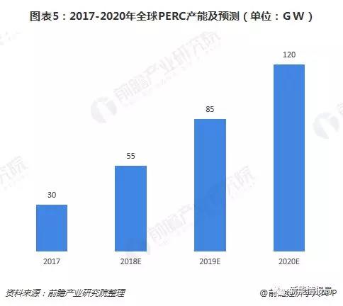 平價上網下光伏制造環節制造成本分析