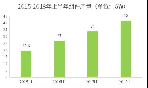不能抱“補貼”的大腿，光伏企業如何求生？