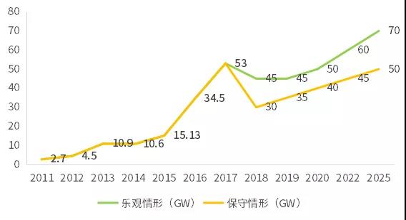 不能抱“補貼”的大腿，光伏企業如何求生？