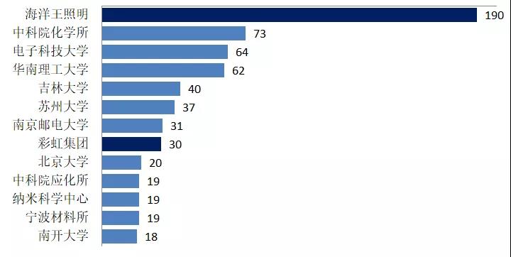 有機光伏電池專利技術你知道多少？