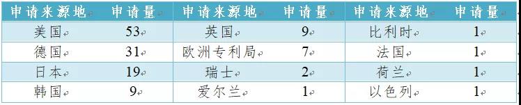 有機光伏電池專利技術你知道多少？