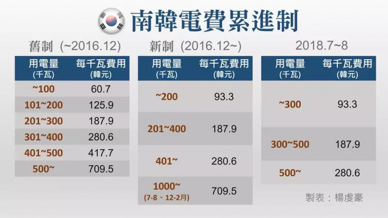 五分鐘讀懂韓國市場(上)：一個地理上的小國，經濟上的大國