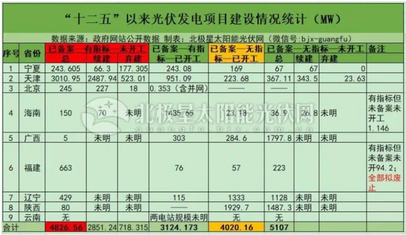 “531”后分布式光伏裝機直奔10GW 2019年還會有剩余指標嗎？