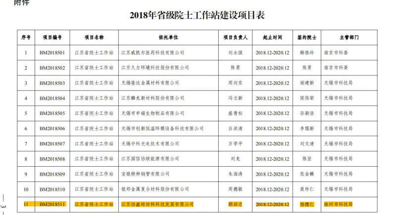 楊德仁院士助力 保利協鑫量產鑄錠單晶達310瓦（60片）