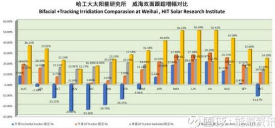 單晶高效產品將主導市場方向