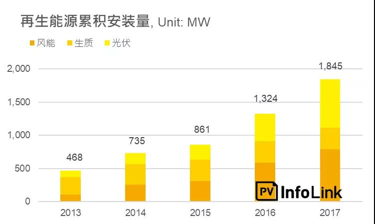 沿線國家光伏需求分析—南亞地區:巴基斯坦