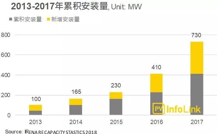 沿線國家光伏需求分析—南亞地區:巴基斯坦