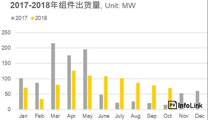 沿線國家光伏需求分析—南亞地區:巴基斯坦