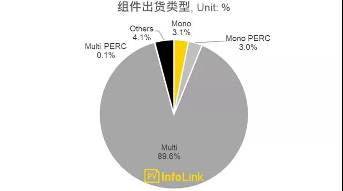 沿線國家光伏需求分析—南亞地區:巴基斯坦