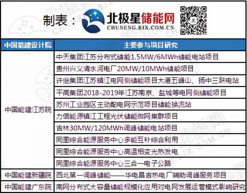 儲能風起時 能源國企、央企們都在做什么？