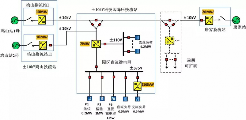 7項“世界之最”，科華恒盛助力世界規模最大智慧能源示范項目成功投運