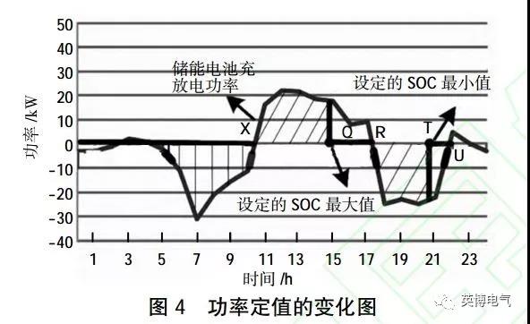 干貨|微電網電池儲能技術經濟性分析