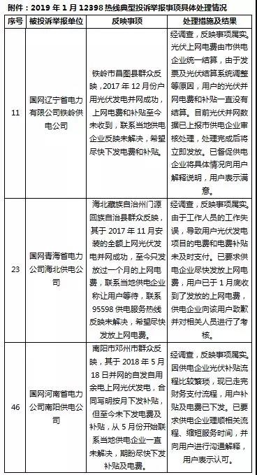 分布式光伏補貼被拖欠？打這個電話快速解決！