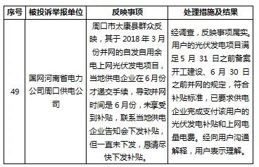 分布式光伏補貼被拖欠？打這個電話快速解決！